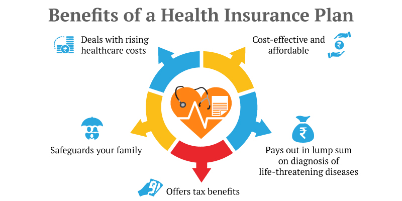health insurance benefits
