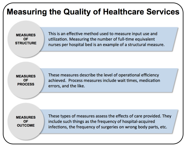 Quality Measures: Improving Healthcare Quality