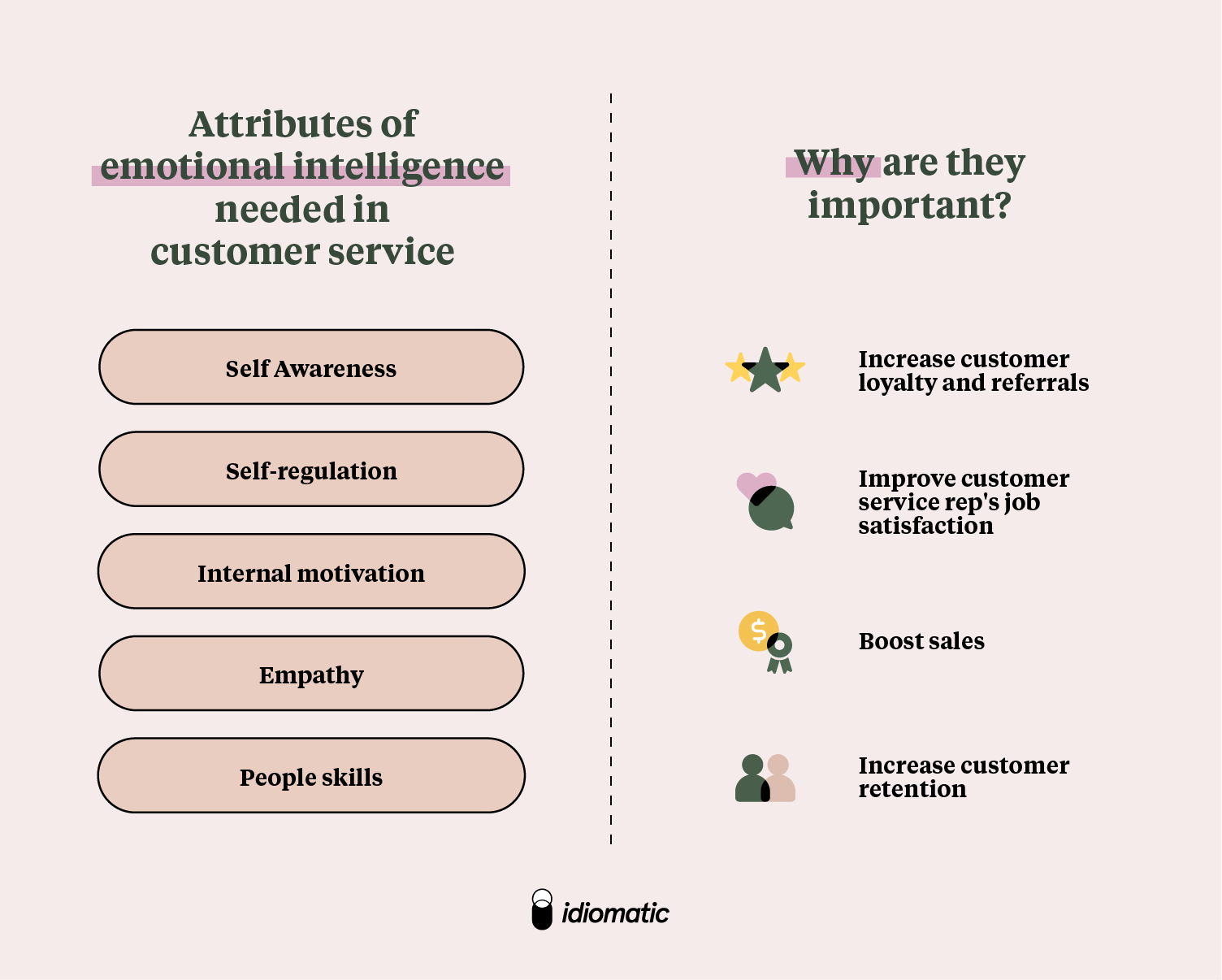 emotional intelligence in customer service