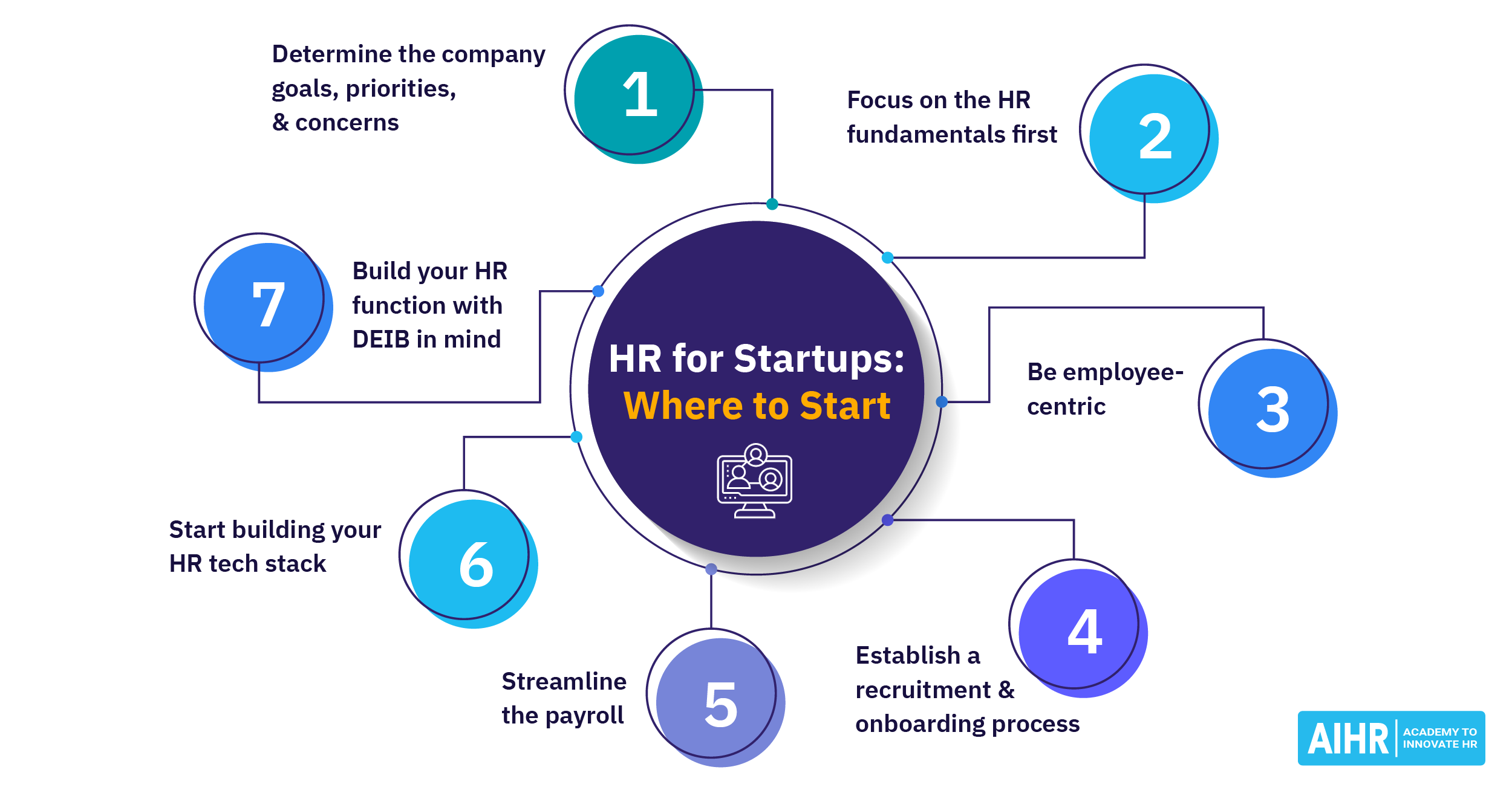 The role of HR professionals in startups
