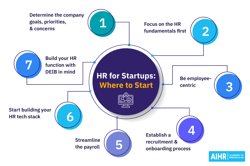 HR for Startups