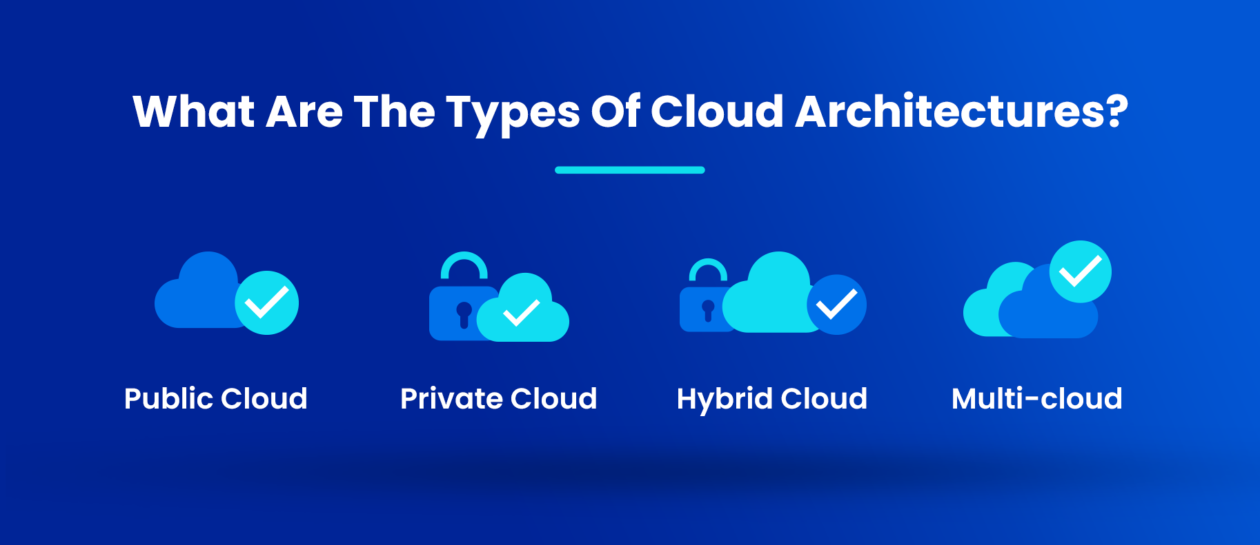 What Are The Types Of Cloud Architectures?