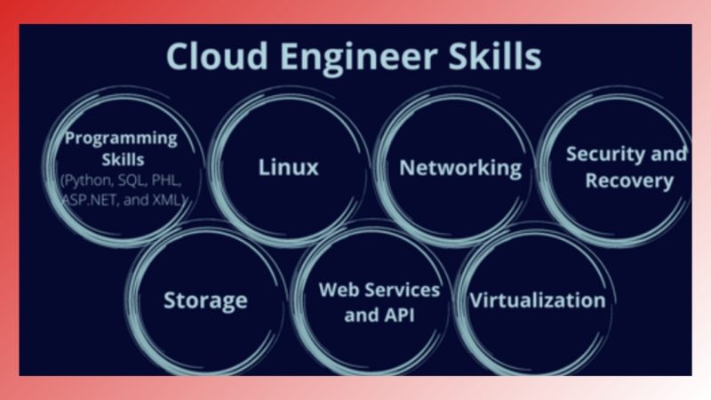 Skills Required to Be a Cloud Engineer