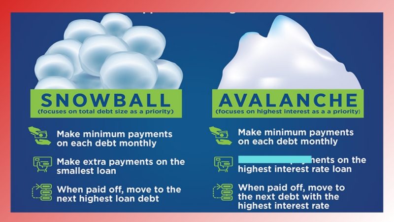 What to Know about the Snowball vs. Avalanche Method