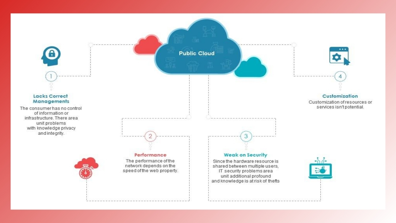 Disadvantages of public cloud